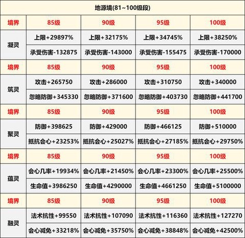 诛仙手游仙灵值怎么弄