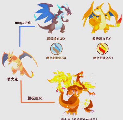 口袋妖怪火红怎么进化[图2]