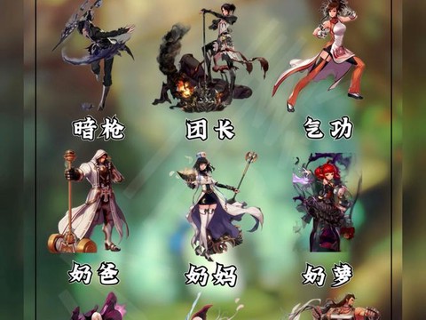 dnf现在什么职业最好[图1]