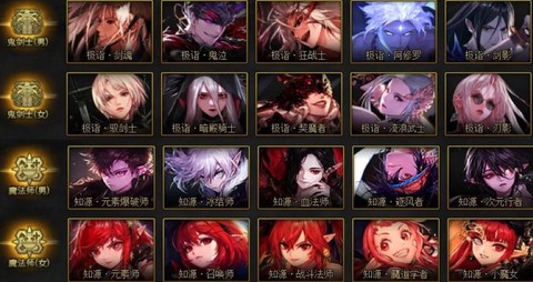 dnf现在什么职业最好[图2]