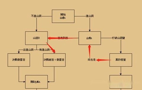 三国战记怎么拿4剑[图2]