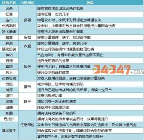 神武怎么强化打造装备