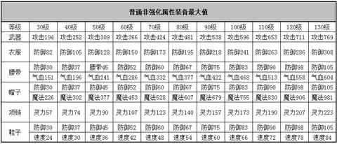 神武怎么强化打造装备[图1]