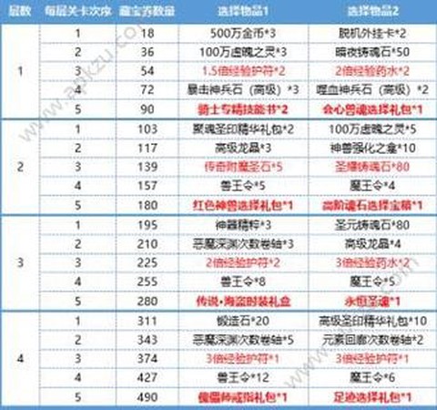 永恒纪元怎么刷装备