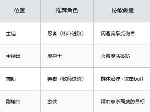 魔力宝贝什么属性好