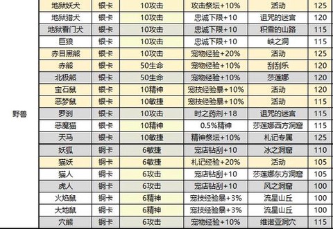 魔力宝贝什么属性好[图2]