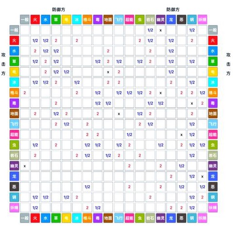 口袋妖怪怎么忘记技能[图1]