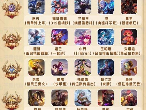 王者荣耀怎么试玩英雄[图2]