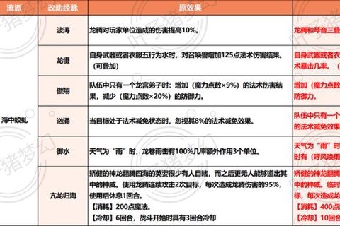 梦幻西游龙宫怎么升级