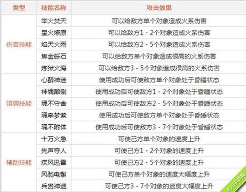 问道手游火系怎么加点好