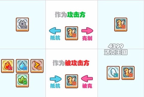 洛克王国龙克制什么[图2]