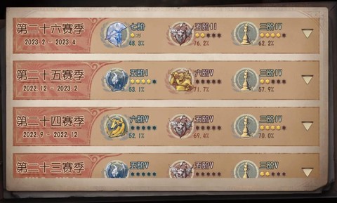 第五人格怎么看多少级