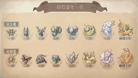 第五人格怎么看多少级[图1]