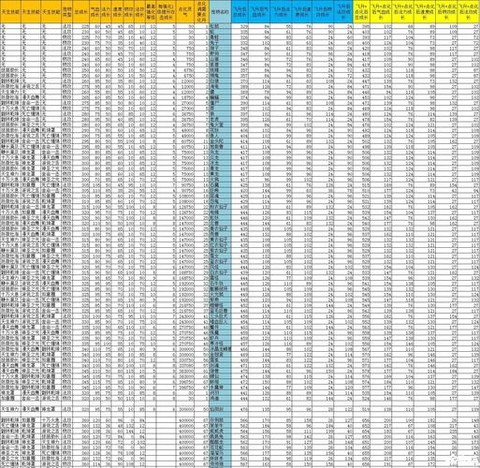 问道手游神龙罩怎么升级