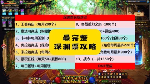 dnf如何赚深渊票[图1]