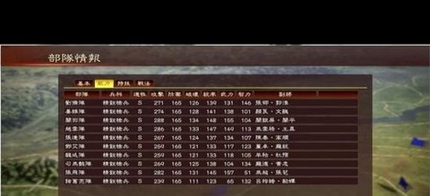 三国志13如何褒奖[图1]