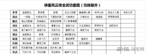 侠客风云传怎么战斗[图2]