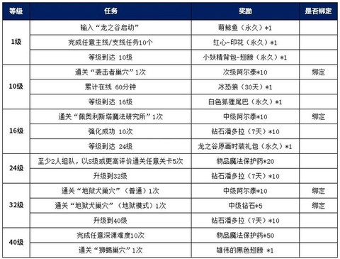 龙之谷手游什么时候出[图2]