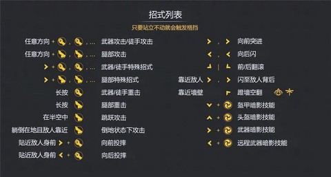 暗影格斗3暗影boss怎么打[图2]