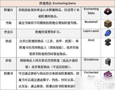 我的世界附魔书怎么升级