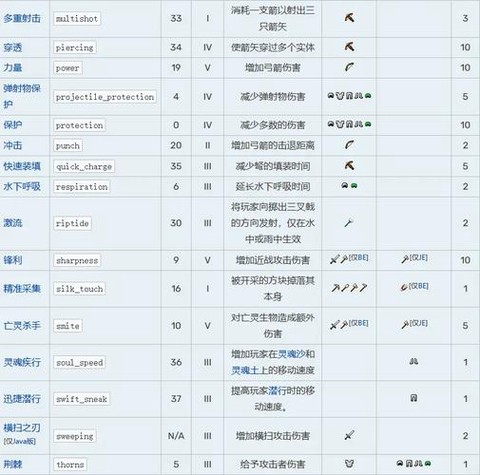我的世界附魔书怎么升级[图1]
