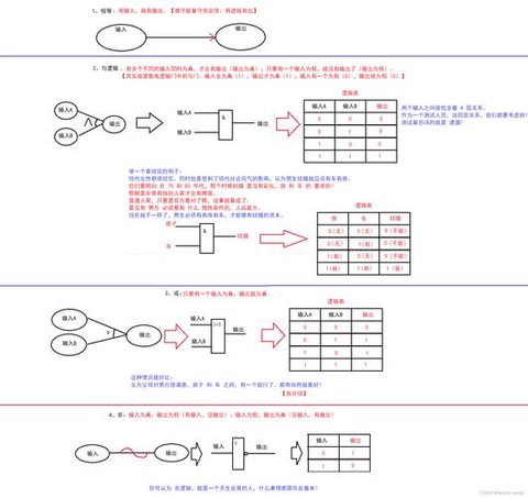 dota如何测试模式