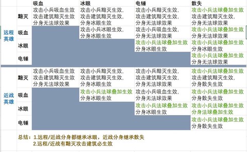 dota如何测试模式[图1]